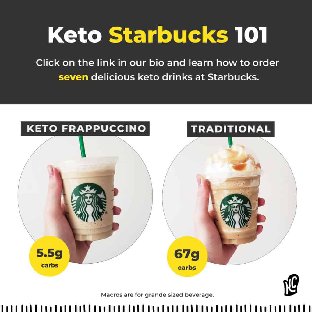 Keto Fast Food Options