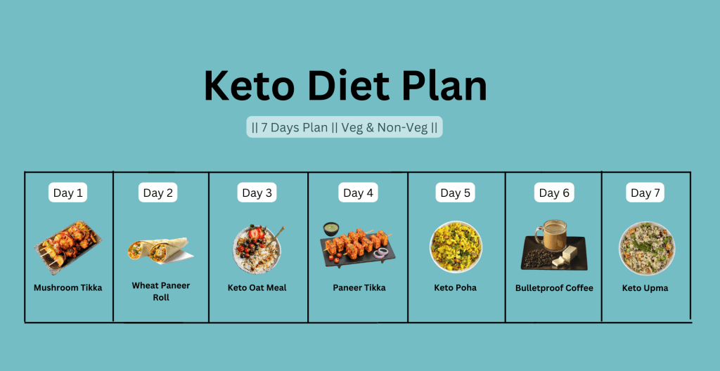 Effective Ways to Use Yogurt Keto for Your Health in 2025
