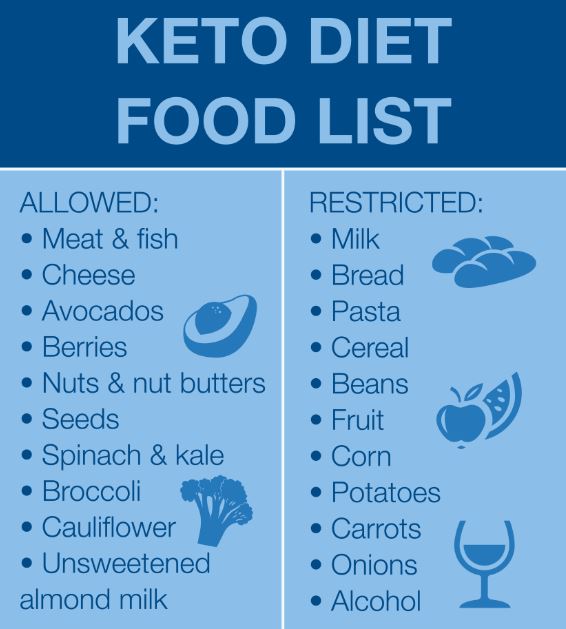 Best 5 Keto and Carnivore Diet Solutions for 2025