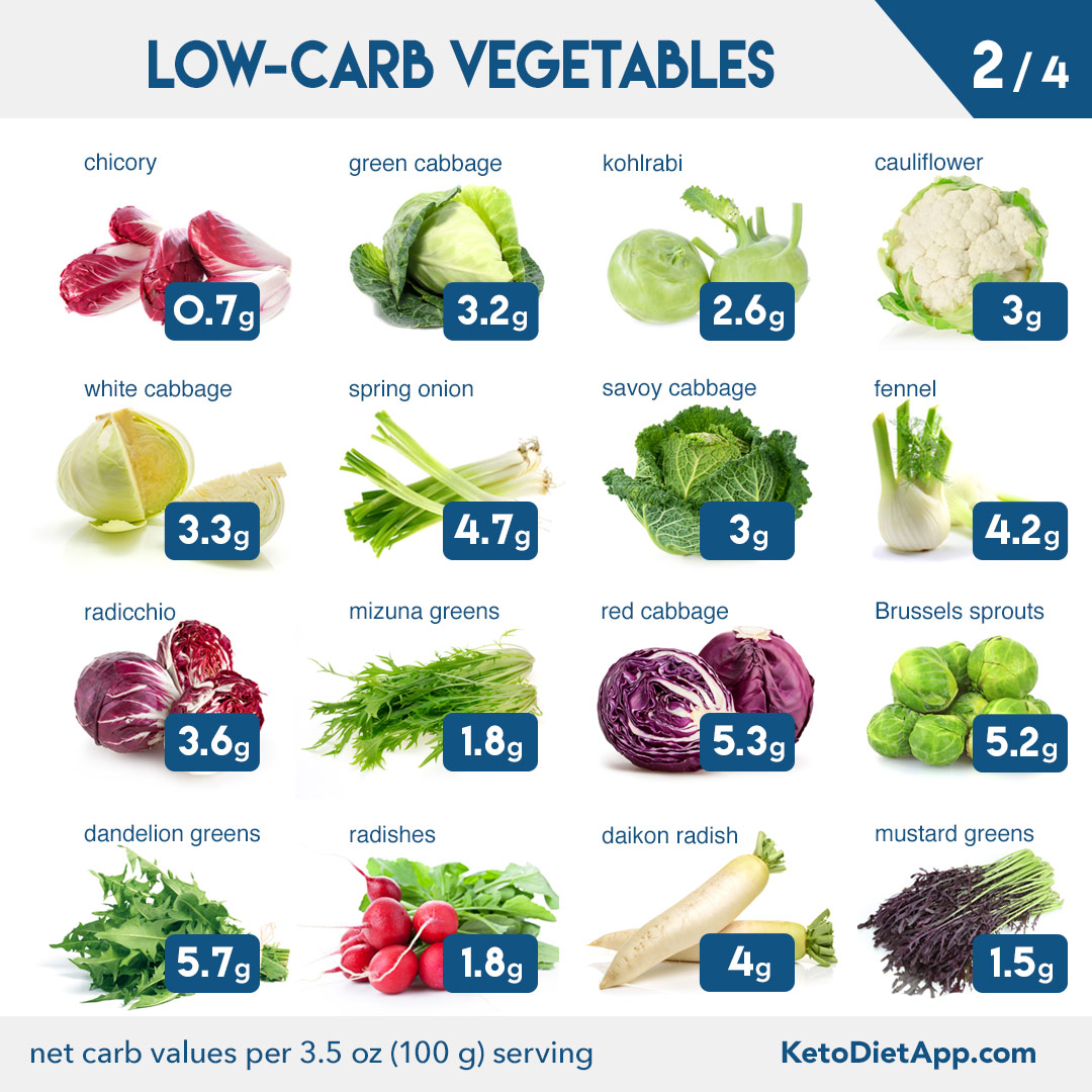 Keto Journey Tips