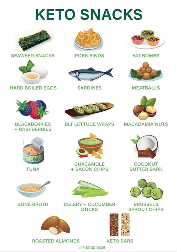 Keto Snack Ideas