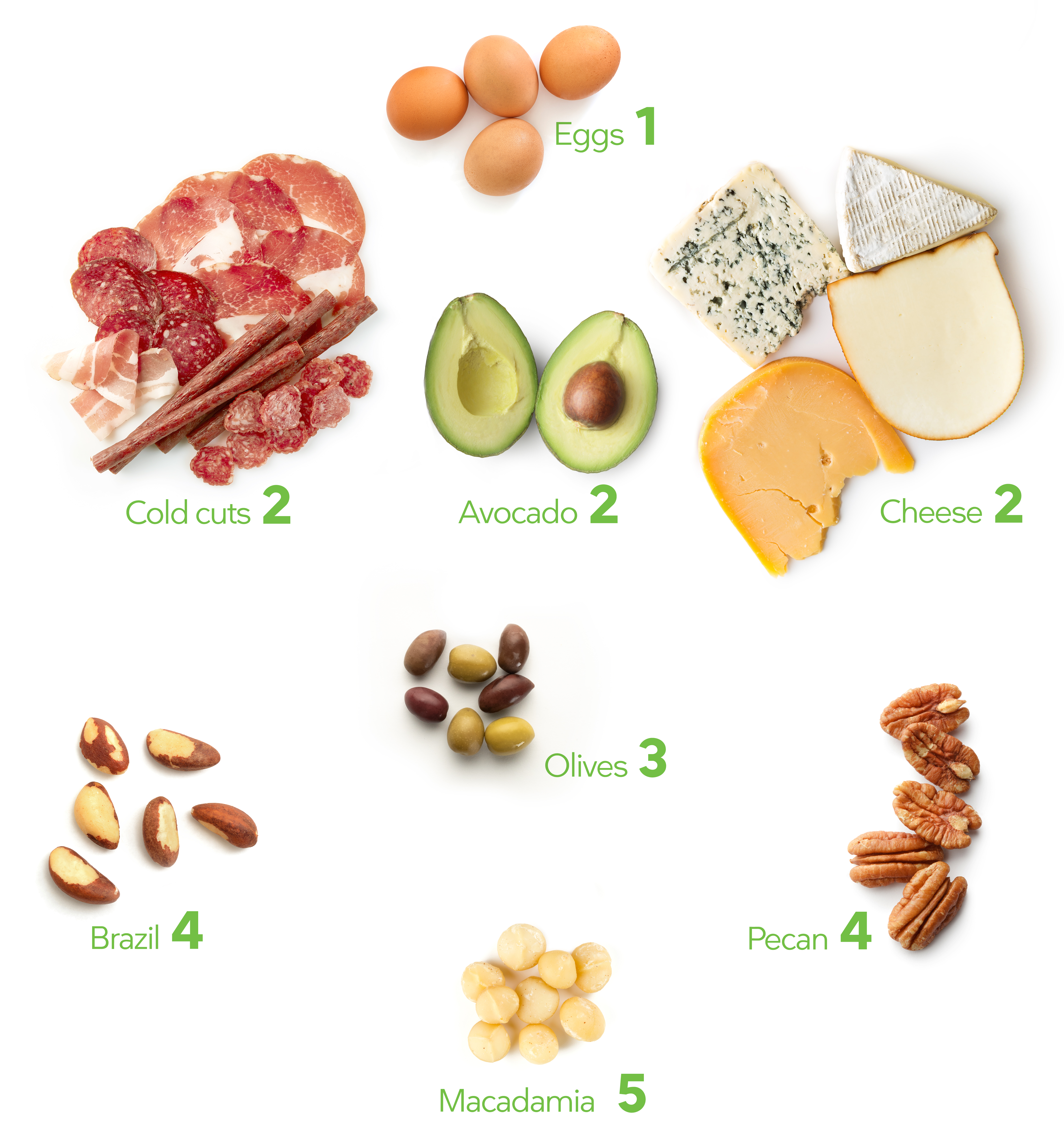 Best Keto Snacks