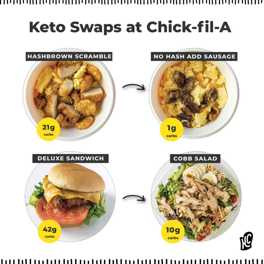 Keto dishes served