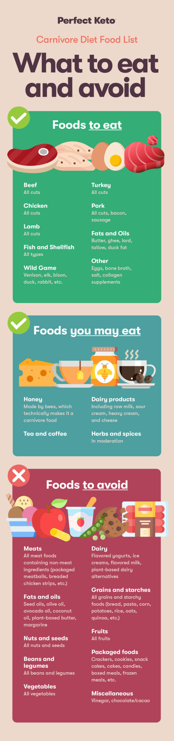 Diet Comparison Visual