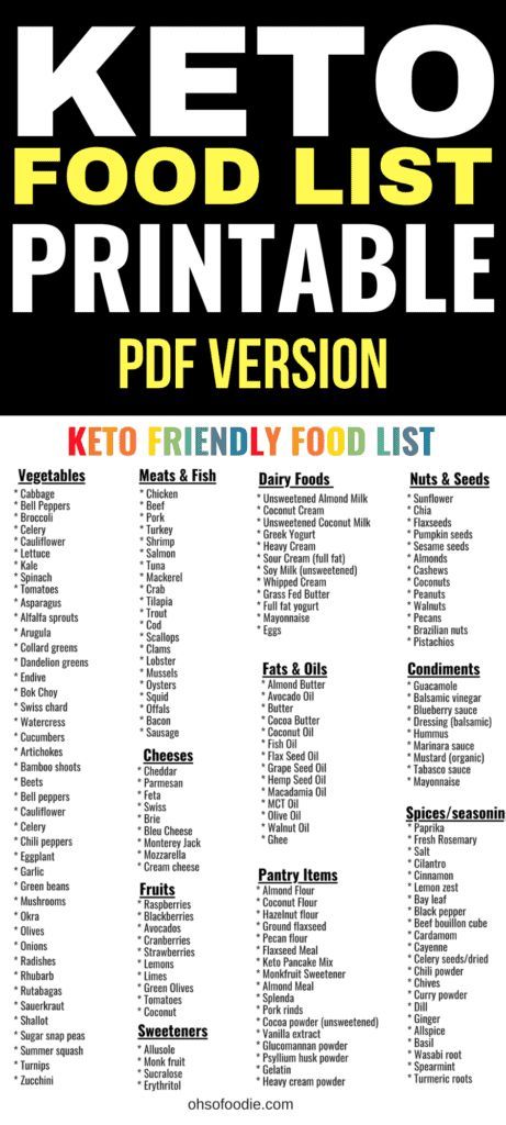 Keto Food Guide